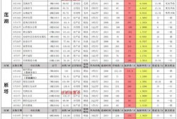 逆战最新爆料9月28日